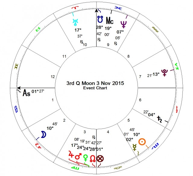 11/3~11/17星象解說